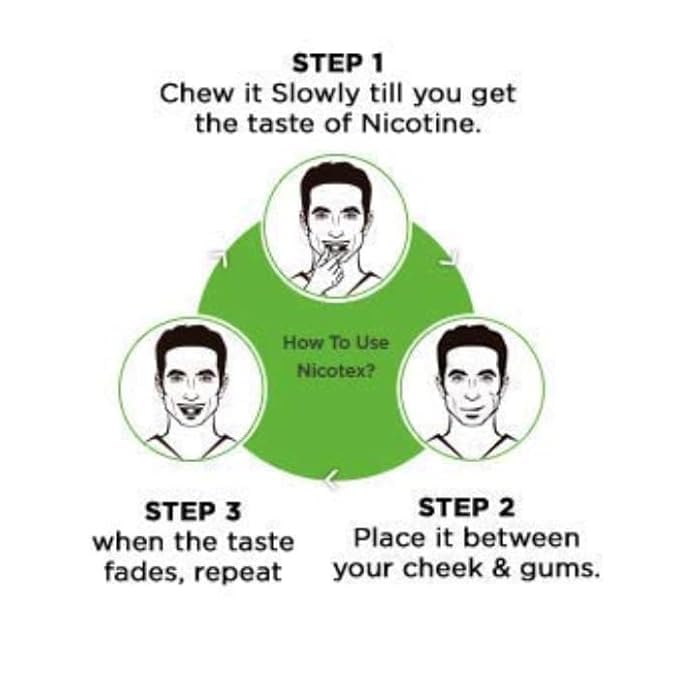 Nictex Mint Plus Flavour Nicotine Gum