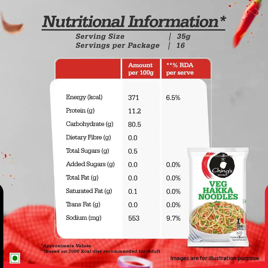 Ching's Secret Hakka Noodles