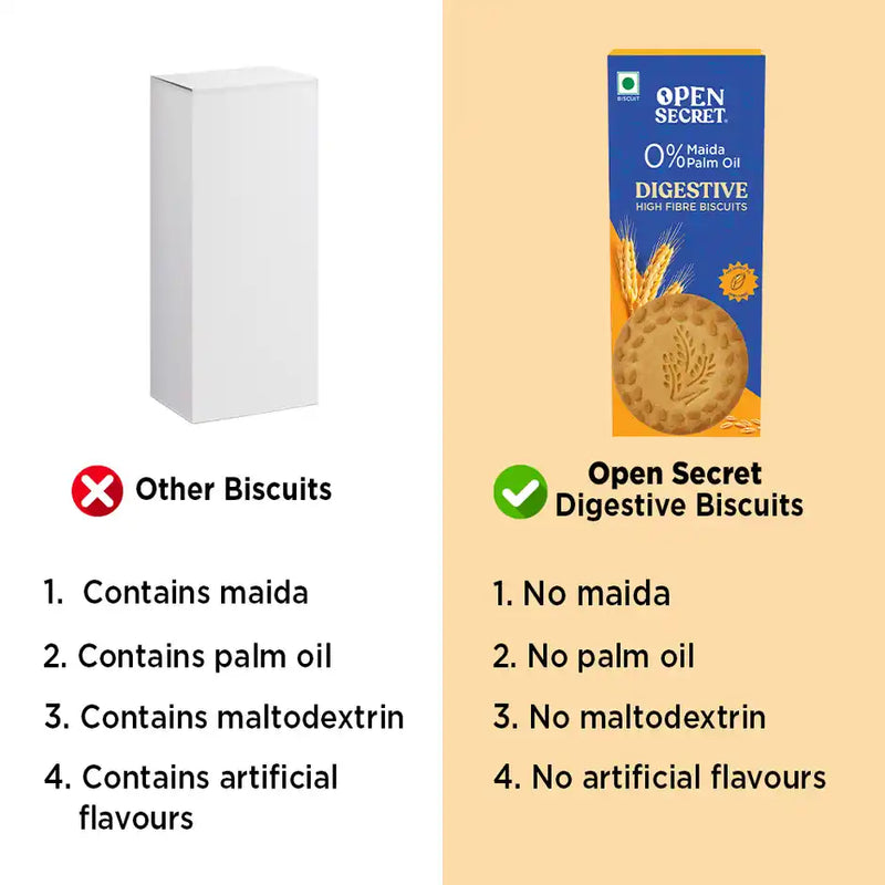 Open Secret Digestive Biscuits