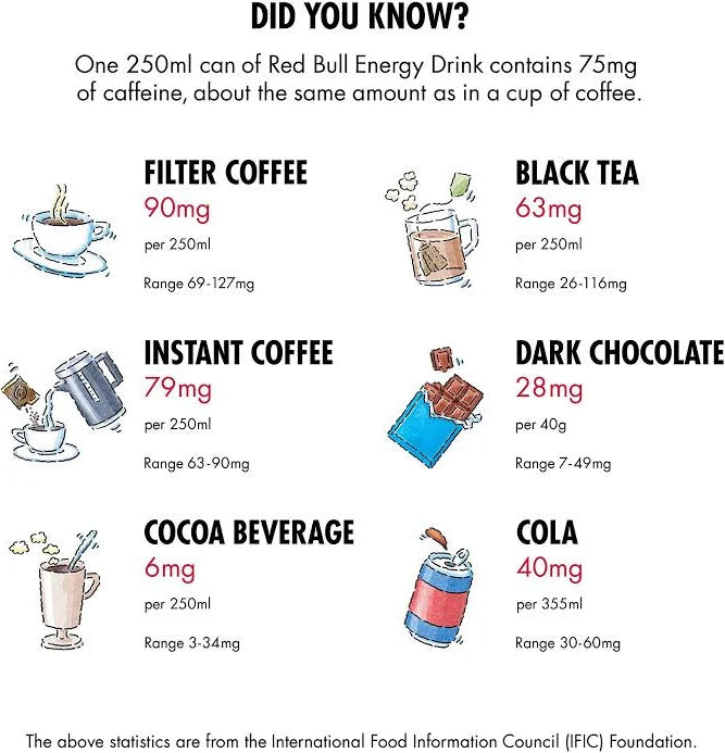 Red Bull Energy Drink
