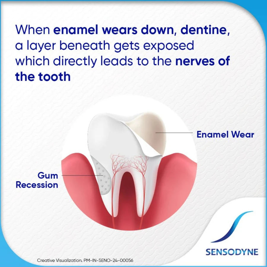 Sensodyne Rapid Relief Sensitive Toothpaste