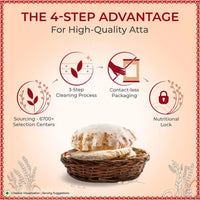 Superior MP Wheat Atta, 0% Maida | Aashirvaad