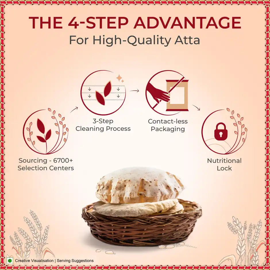 Superior MP Wheat Atta, 0% Maida | Aashirvaad