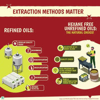 Tata Simply Better Extra Virgin Olive Oil